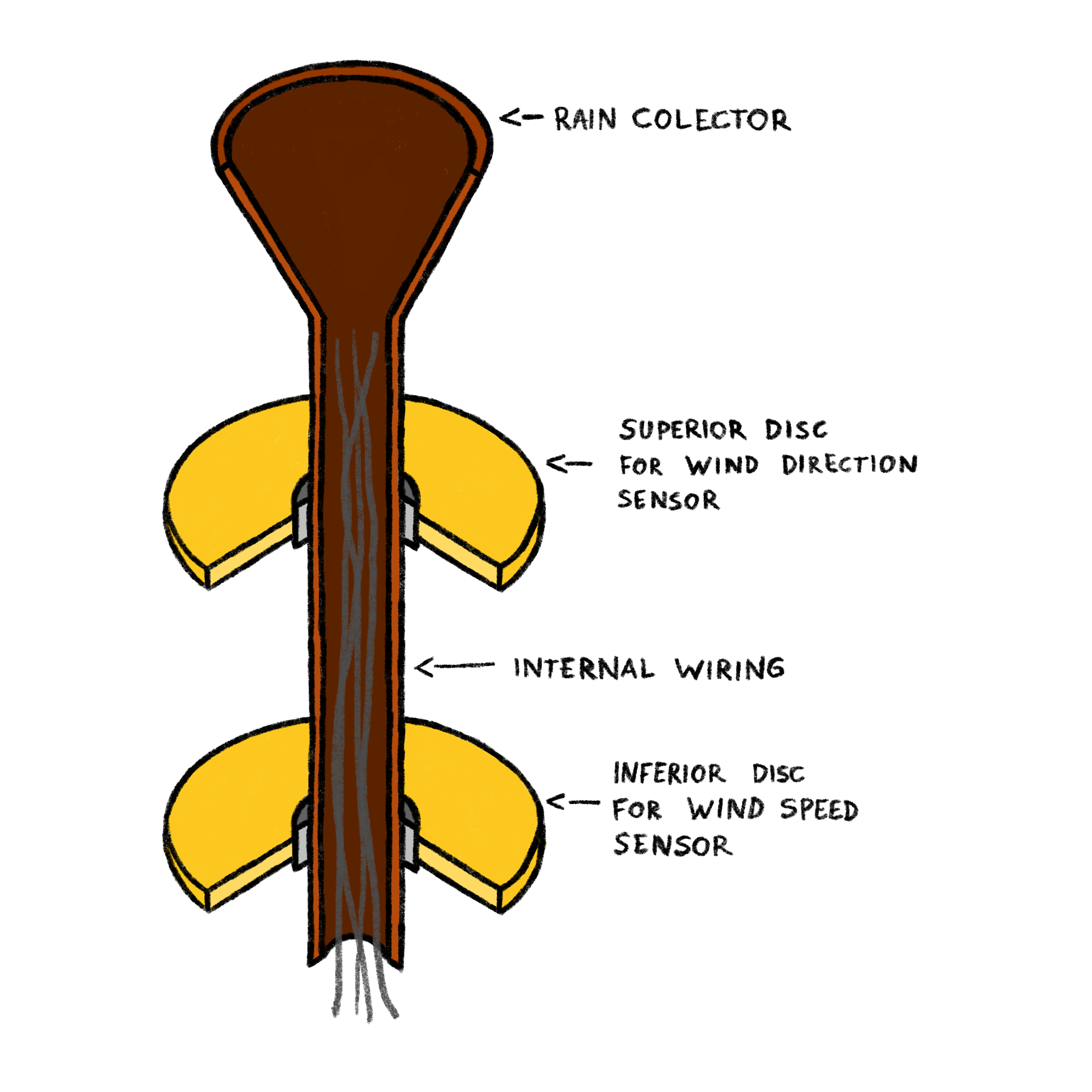 Section view of the tower